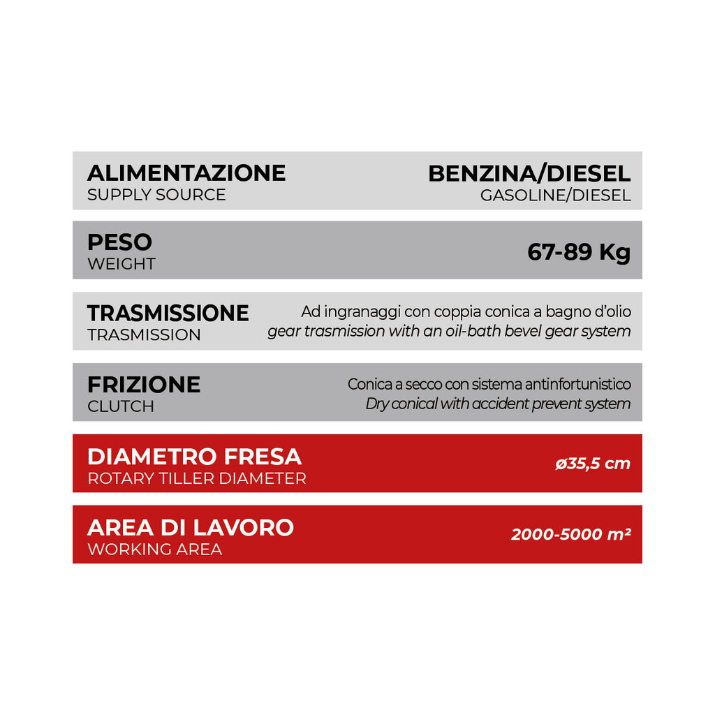 Motozappa marca SZ modello K83N