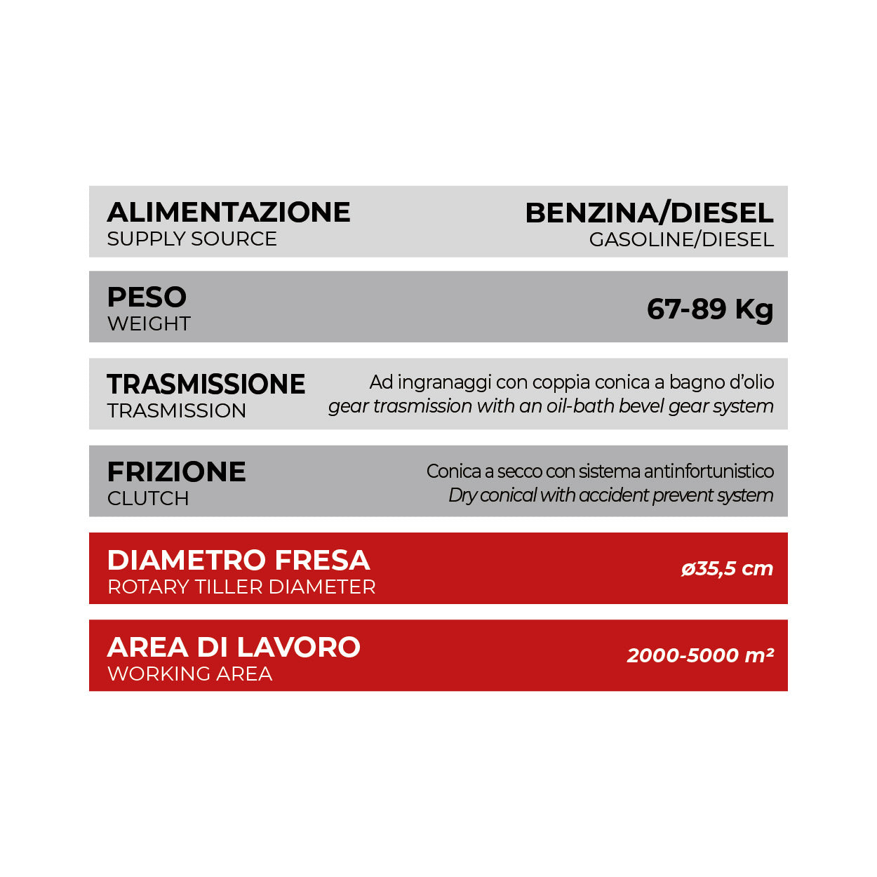 Motozappa marca SZ modello K83N