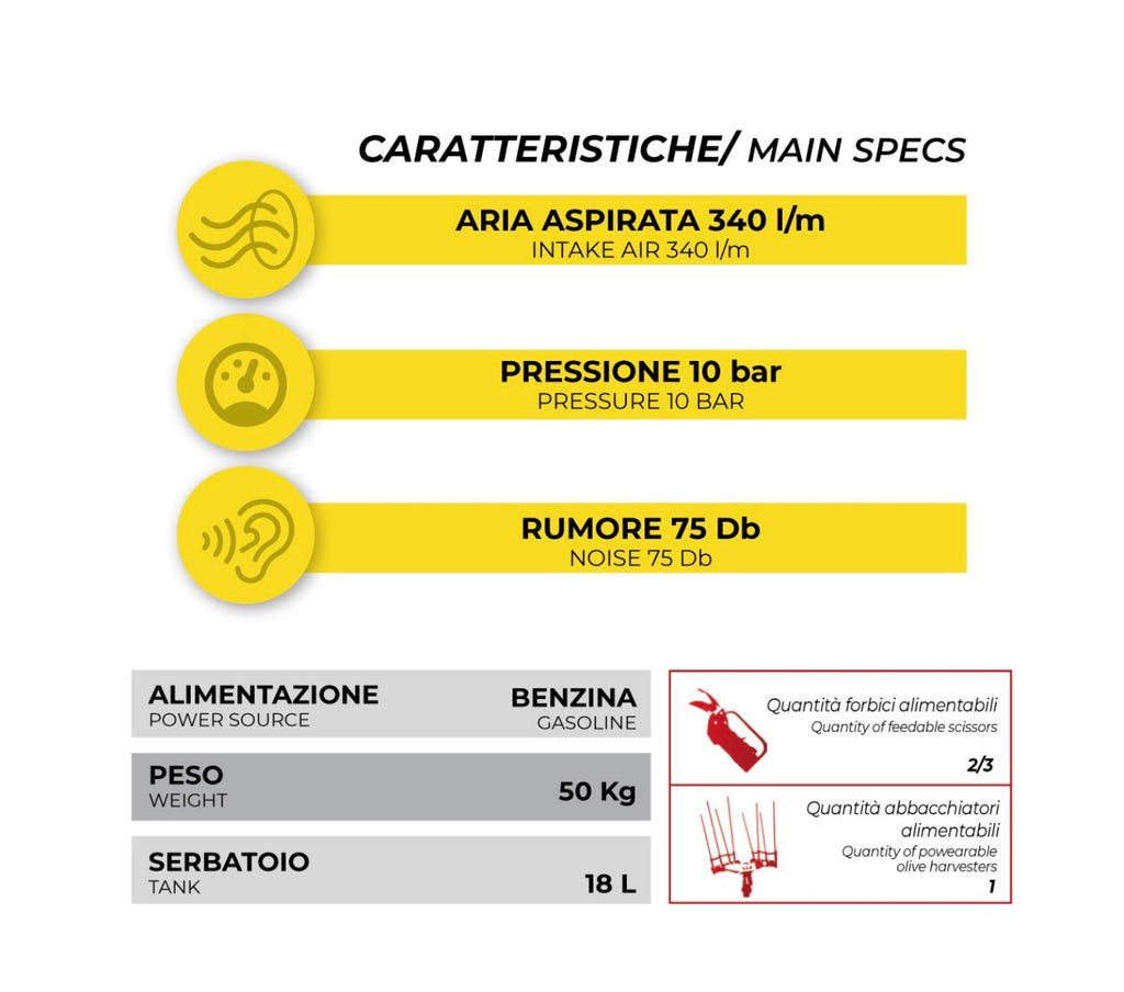 Motocompressore marca SZ modello Libeccio