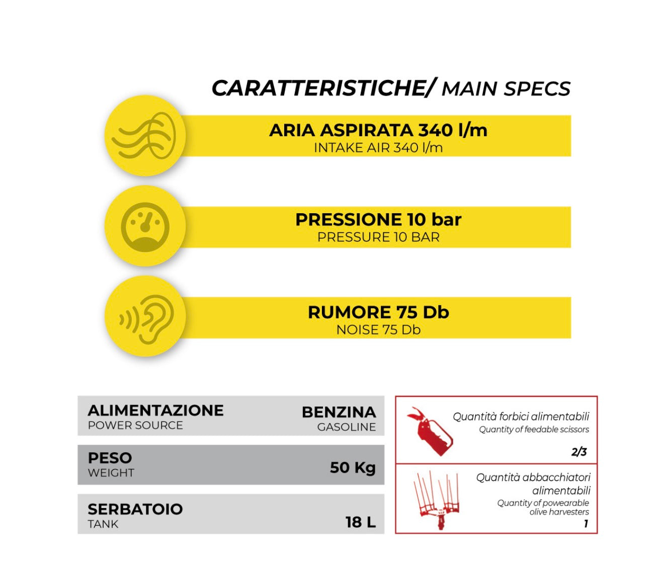 Motocompressore marca SZ modello Libeccio
