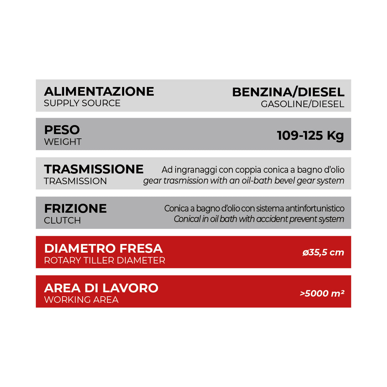 Motozappa marca SZ modello K74