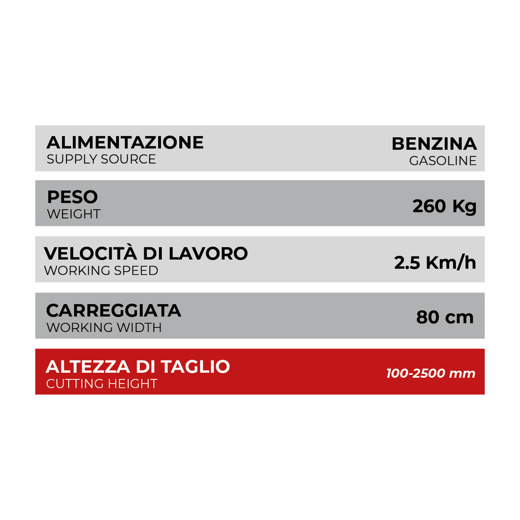 Trinciatutto Radiocomandato marca SZ modello KTR700R