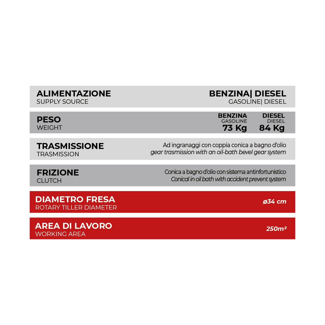 Motozappa marca SZ modello K103