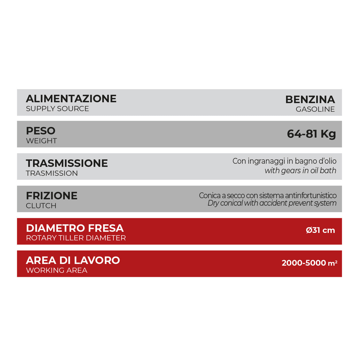 Motozappa marca SZ modello K63
