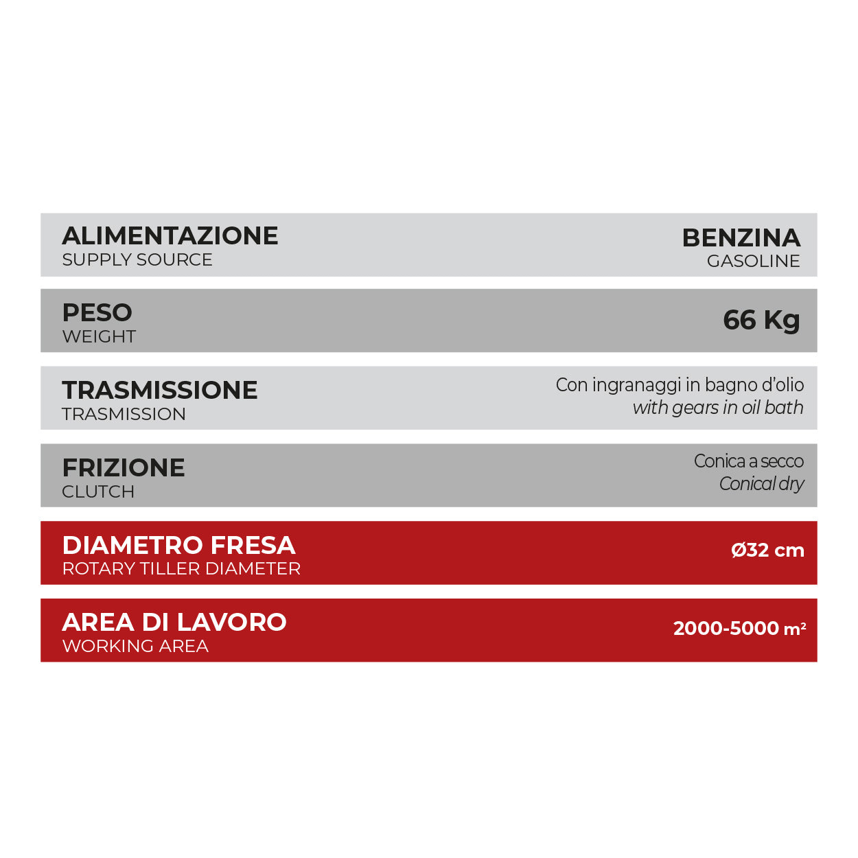 Motozappa marca SZ modello K71